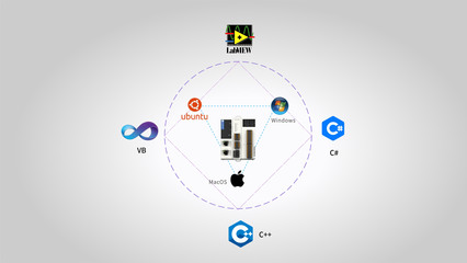 齊勇兼?zhèn)?雷賽EMC系列運(yùn)動(dòng)控制器如何通過軟件開發(fā)賦能智能產(chǎn)線新時(shí)代