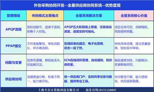 供應商研發(fā)協(xié)同管理軟件系統(tǒng) 主機廠供應鏈質量與效率的數(shù)字化引擎